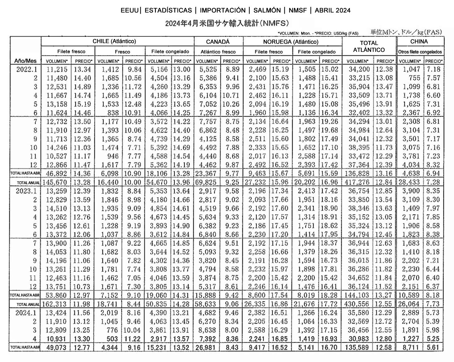 esp-EEUU-Importacion de salmon3 FIS seafood_media.jpg